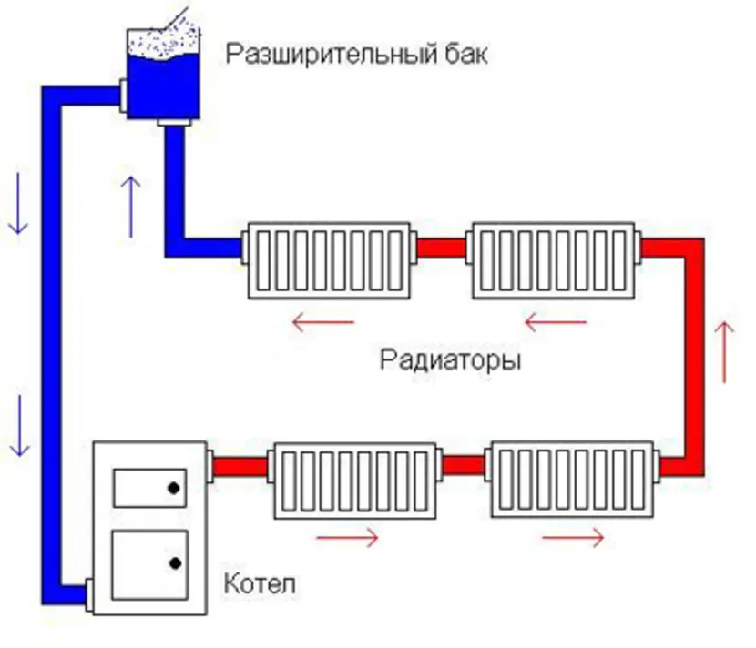Open heating system