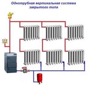 closed heating system