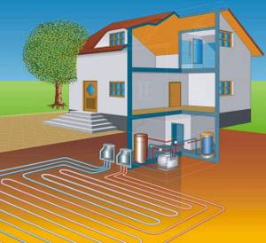 Heating without gas, boiler pipes and radiators
