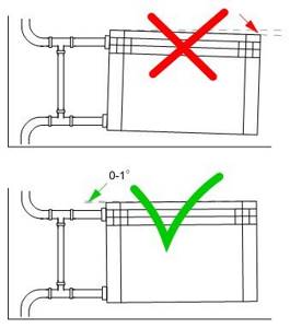 Heating, heat supply, ventilation The tap in the apartment on the heating riser - is it legal?