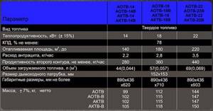 Parameters of Atem wood heaters
