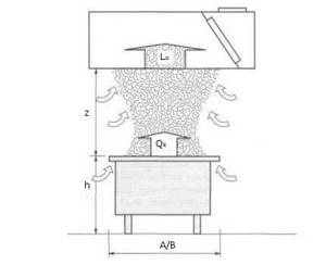 Parameters for calculating the power of an exhaust hood