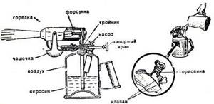 Sectional view of a blowtorch
