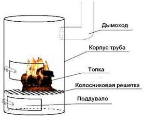 Long-burning stove - homemade potbelly stove, boiler with water heater, bubafonya, Slobozhanka
