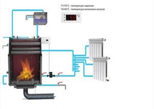 stove for heating a house with water heating