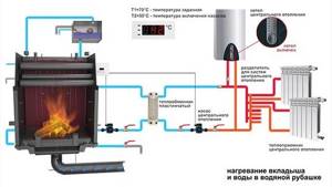 stove fireplace with water circuit