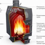 Professor Butakov&#39;s Student stove is an ideal solution for heating a small house