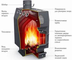 Professor Butakov&#39;s Student stove is an ideal solution for heating a small house