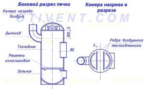 Sectional view of a stove made from a propane cylinder
