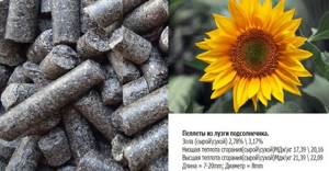 Sunflower husk pellets and their characteristics