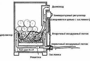 Pyrolysis boiler (diagram)