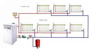 Why choose a two-pipe heating system