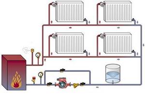 Why does water boil in a boiler or heating system?