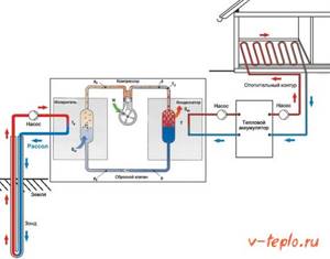 connection to the heating system