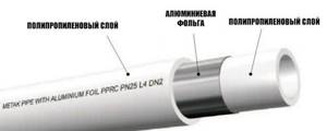 Polypropylene pipes with aluminum