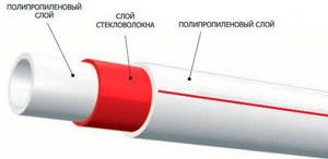 PPR pipe with fiberglass