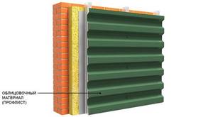 Advantages and technology for installing a ventilated facade made of corrugated sheets