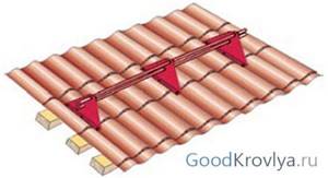 Advantages of insulated metal roofing