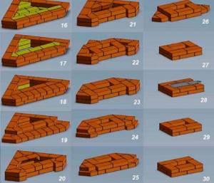 When laying stones on corners and metal sheets of floors, there is no need to use mortar; it is enough to fill the side gaps between the bricks