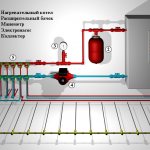 При включении электрической системы отопления следует четко соблюдать инструкцию по эксплуатации