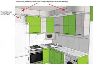 An example of the location of natural hood and forced ventilation in the kitchen