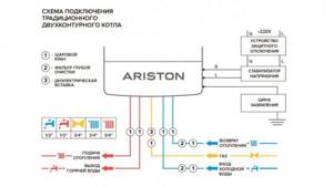 Принцип подключения двухконтурного газового котла Аристон
