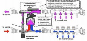 The principle of operation of the circulation pump in the collector unit