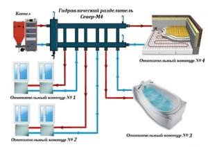 Operating principle of hydraulic separator