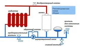 Принцип работы и достоинства электродных котлов отопления