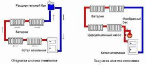 Принцип работы однотрубной системы отопления: схемы разводки и расчеты пошаговая инструкция по монтажу