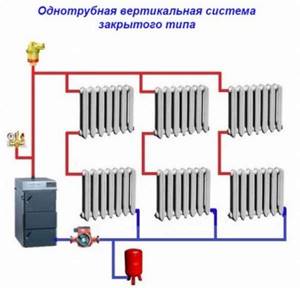 Принцип работы однотрубной системы отопления: схемы разводки и расчеты пошаговая инструкция по монтажу