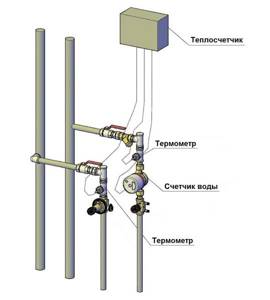 Operating principle of the Heat Meter