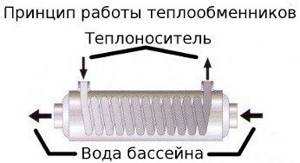 operating principle of the heat exchanger