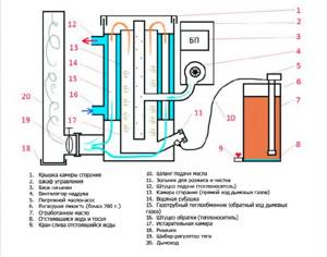 Operating principle of a water boiler