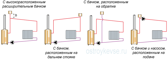 Принципиальные схемы систем отопления с насосной циркуляцией и открытым расширительным бачком