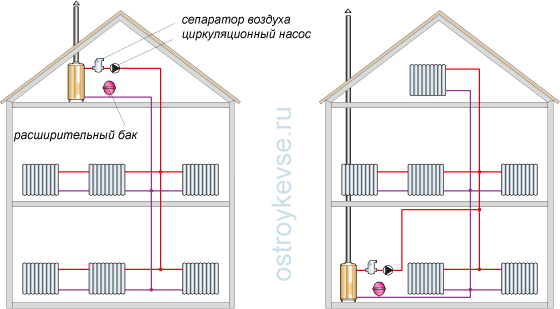 Принципиальные схемы систем отопления с насосной циркуляцией, расширительным бачком закрытого типа и сепаратором воздуха
