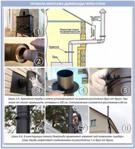 The process of installing a chimney through a wall
