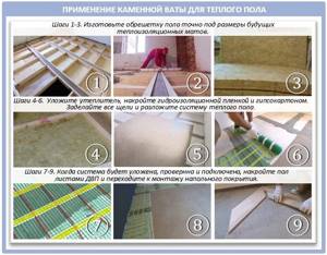 The process of floor insulation with stone wool
