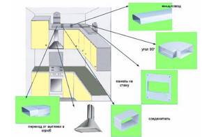 A simple diagram for installing a kitchen hood