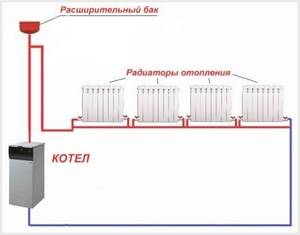 The simplest boiler piping diagram