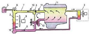 Proven instructions on how to remove an air lock from the cooling system