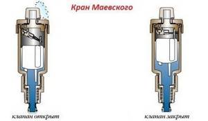operation of the Mayevsky automatic crane