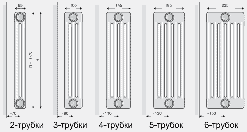 Радиаторы-отопления-Описание-виды-установка-и-цены-радиаторов-отопления-25