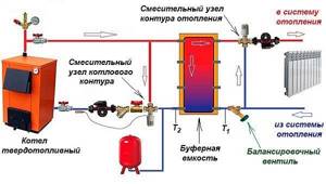 Calculation of the battery tank for heating