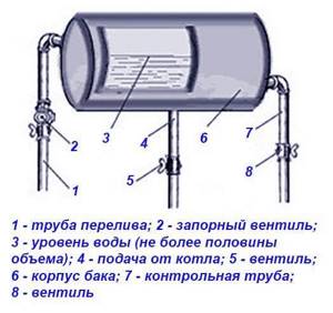 Calculation and Selection of Expansion Tank