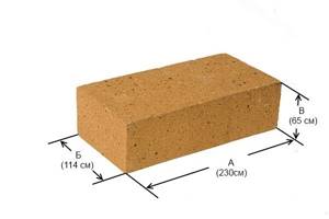 Fireclay brick sizes