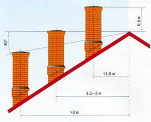 chimney placement