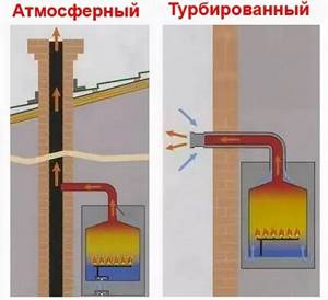 Differences in the design of chimneys