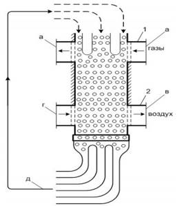 Regenerative heat exchanger for heating air with flue gases