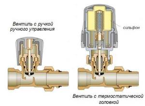 Регулировка клапана радиатора отопления